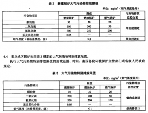 哈爾濱地區(qū)燃煤鍋爐最新排放標(biāo)準(zhǔn)